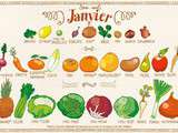 Fruits et légumes du mois de Janvier