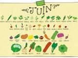 Fruits et légumes du mois de juin