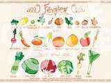 Légumes et fruits du mois de Février