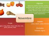 Légumes et Fruits du mois de Novembre
