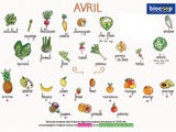 Calendrier des légumes et fruits de saison du mois d’avril