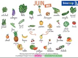 Calendrier des légumes et fruits de saison du mois de juin