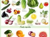 Calendrier des fruits et légumes du mois de mai