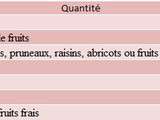 Mesures pour la phase 2: Intermédiaire