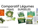 Comparatif prix légumes frais et surgelés