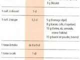 Tableau des équivalences en cuisine : contenance, capacité et température