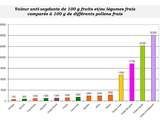 Pourquoi et comment utiliser le pollen frais